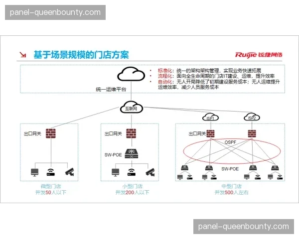 自动化任务编排于系统重构期内上线，实现了质检任务与云端算力的秒级动态匹配