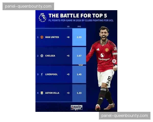 报告：2026年第一季度英超场均压迫次数同比上升12%，德甲增幅最大