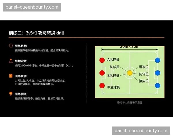 战术板：滕哈格调整曼联防守策略，双后腰体系提升由攻转守阶段的拦截成功率