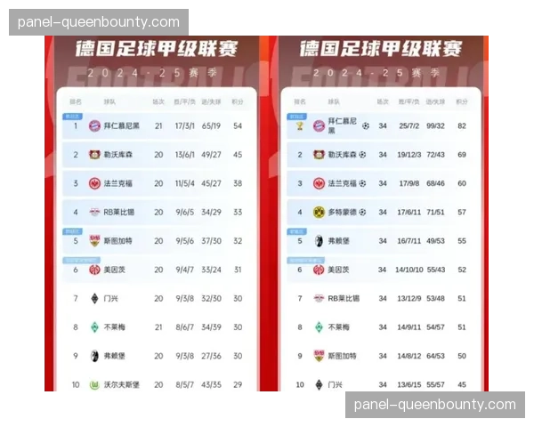 深度报道：欧冠新赛制下的经济收益模拟，对五大联赛格局的潜在影响